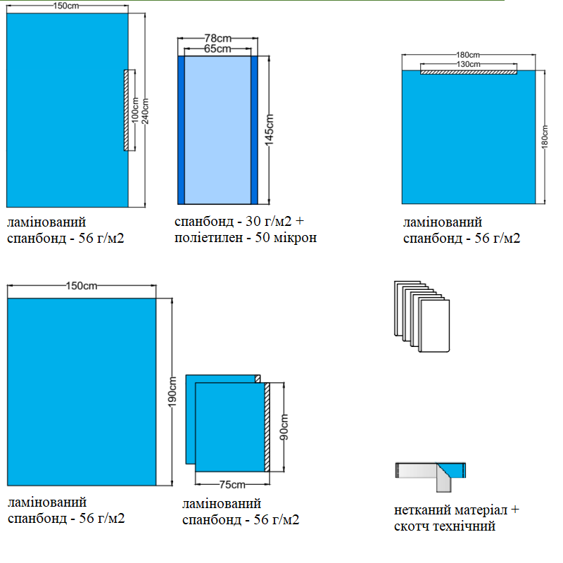 Набір покриттів для загальної хірургії – 1 (стерильний) NUREL®